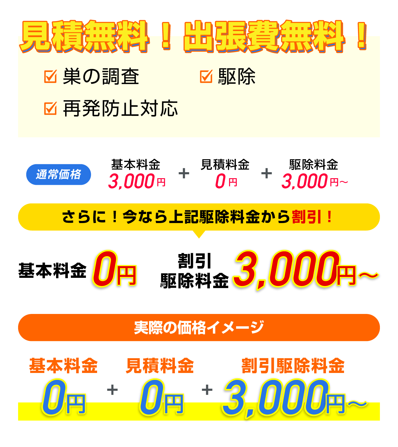 見積無料！出張費無料！　巣の調査・駆除・再発防止対応　通常価格　基本料金3000円＋見積料金0円＋駆除料金3000円のところ、今らなら割引！基本料金0円、割引駆除料金3000円〜。実際の価格イメージ　基本料金0円＋見積料金0円＋割引駆除料金3000円〜