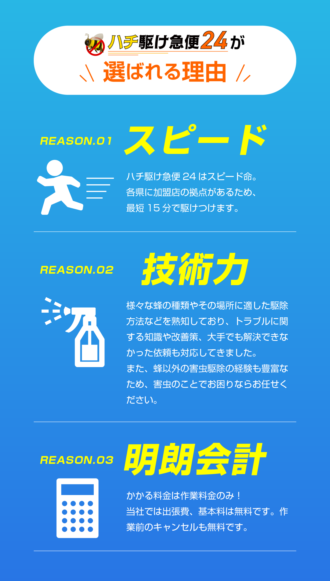 ハチ駆け急便24が選ばれる理由／Reason01.スピード　ハチ駆け急便24はスピード命。各県に加盟店の拠点があるため、最短15分で駆けつけます。／Reason02.技術力　様々な蜂の種類やその場所に適した駆除方法などを熟知しており、トラブルに関する知識や改善策、大手でも解決できなかった依頼も対応してきました。
また、蜂以外の害虫駆除の経験も豊富なため、害虫のことでお困りならお任せください。／Reason03.明朗会計　かかる料金は作業料金のみ！弊社では出張費、基本料は無料です。作業前のキャンセルも無料です。